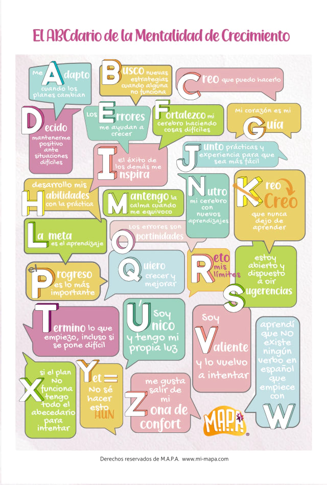 Poster ABCdario de Mentalidad de Crecimiento (Archivo PDF)