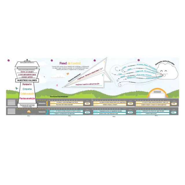 PLAN FAMILIAR 2025 - Mapa familiar con Mentalidad de Crecimiento (Archivo PDF)