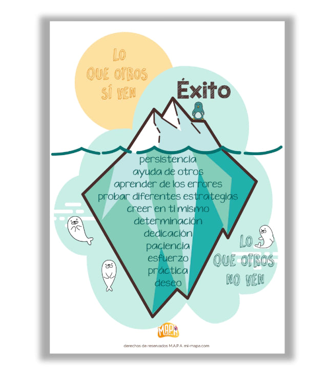El éxito (Póster en PDF)