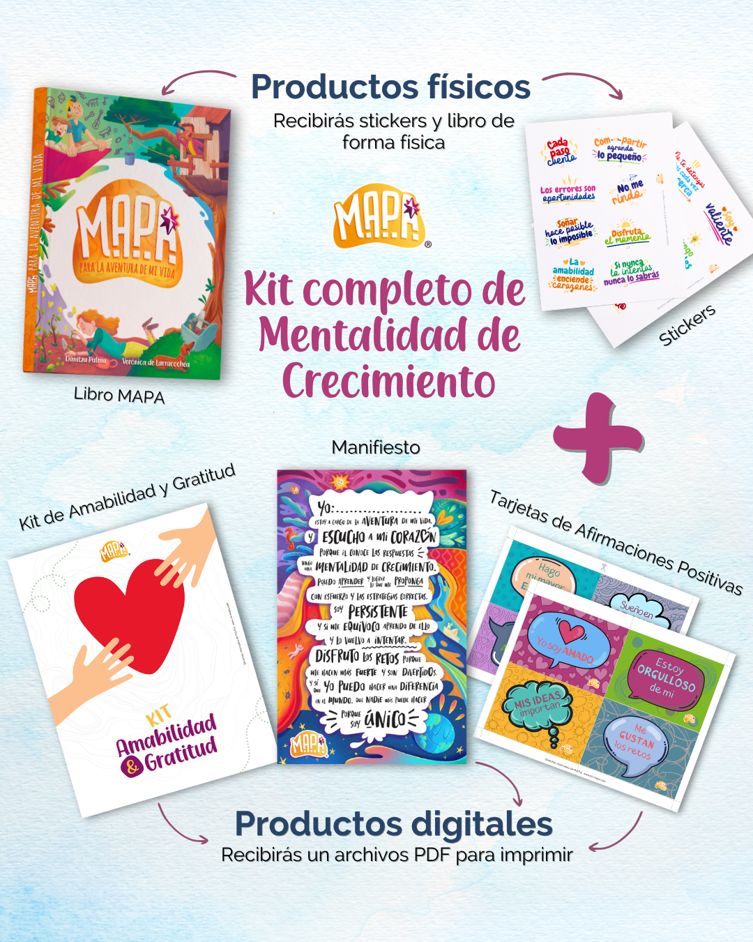 KIT completo para una mentalidad de crecimiento 2.0