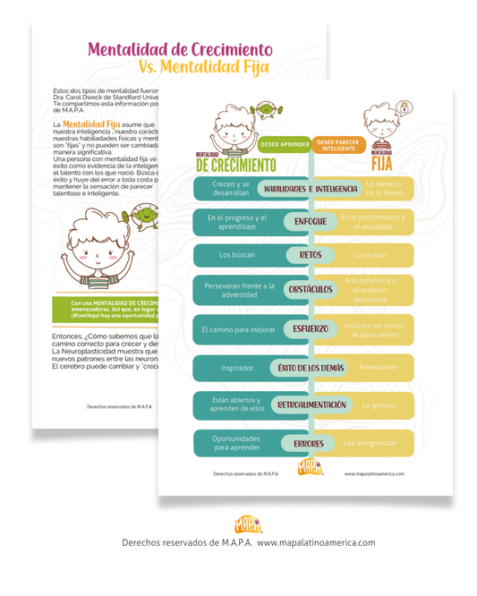 KIT DE MENTALIDAD DE CRECIMIENTO (Archivo PDF)