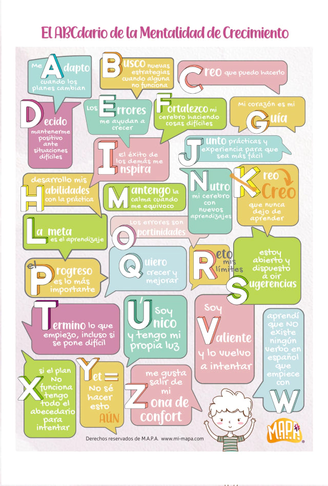 Poster ABCdario de Mentalidad de Crecimiento (Archivo PDF)